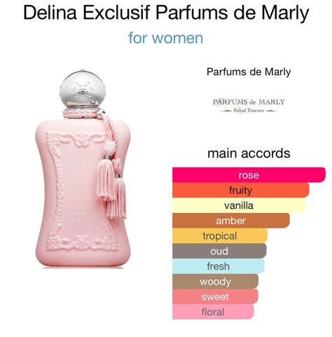 delina exclusif perfume notes.